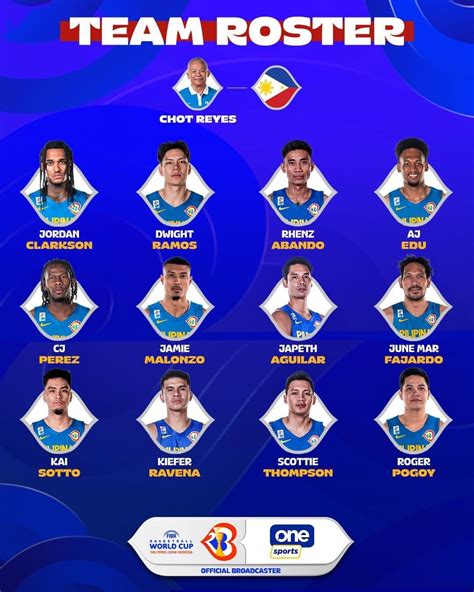 gilas pilipinas roster|Gilas Pilipinas unveils 60.